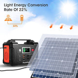 200W Portable Power Station Solar Generator 50W 18V Portable Panel Foldable Charger